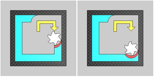 Corner Slowdown - CAM feature found in BobCAD-CAM V33