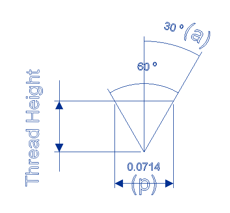 image of dimensions of one single point thread