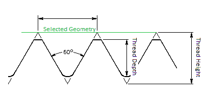 Lathe Single Point Thread - 2d depiction of Thread Height and Thread Depth